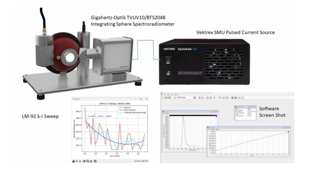 UV LED Characterization and Measurement Test Station