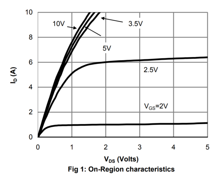 IV Curve Tracing for Transistors Vektrex